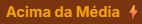 Acima da Média